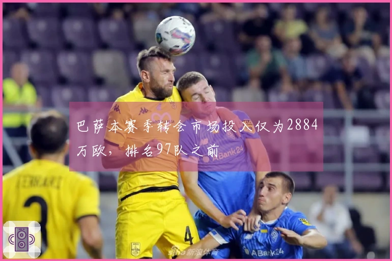 巴萨本赛季转会市场投入仅为2884万欧，排名97队之前